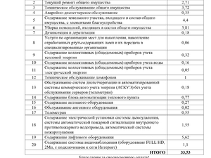 Тариф ул. Новгородская д.1 и 3